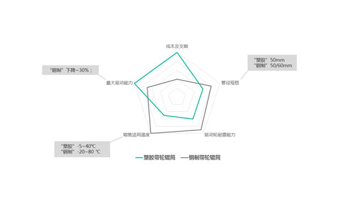 鋼制多楔帶輪輥筒-產(chǎn)品應(yīng)用價值分析1-500.jpg